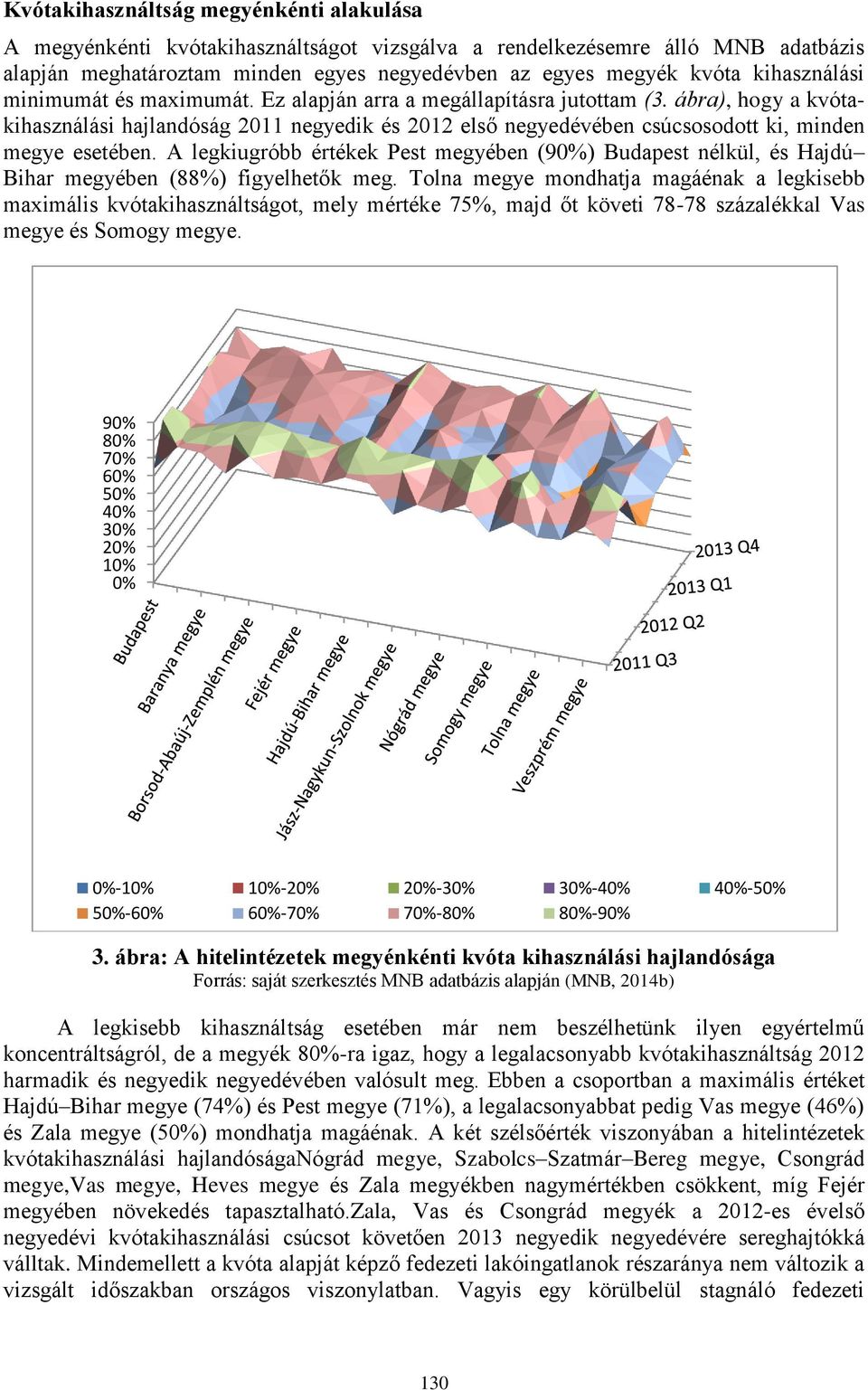 ábra), hogy a kvótakihasználási hajlandóság 2011 negyedik és 2012 első negyedévében csúcsosodott ki, minden megye esetében.