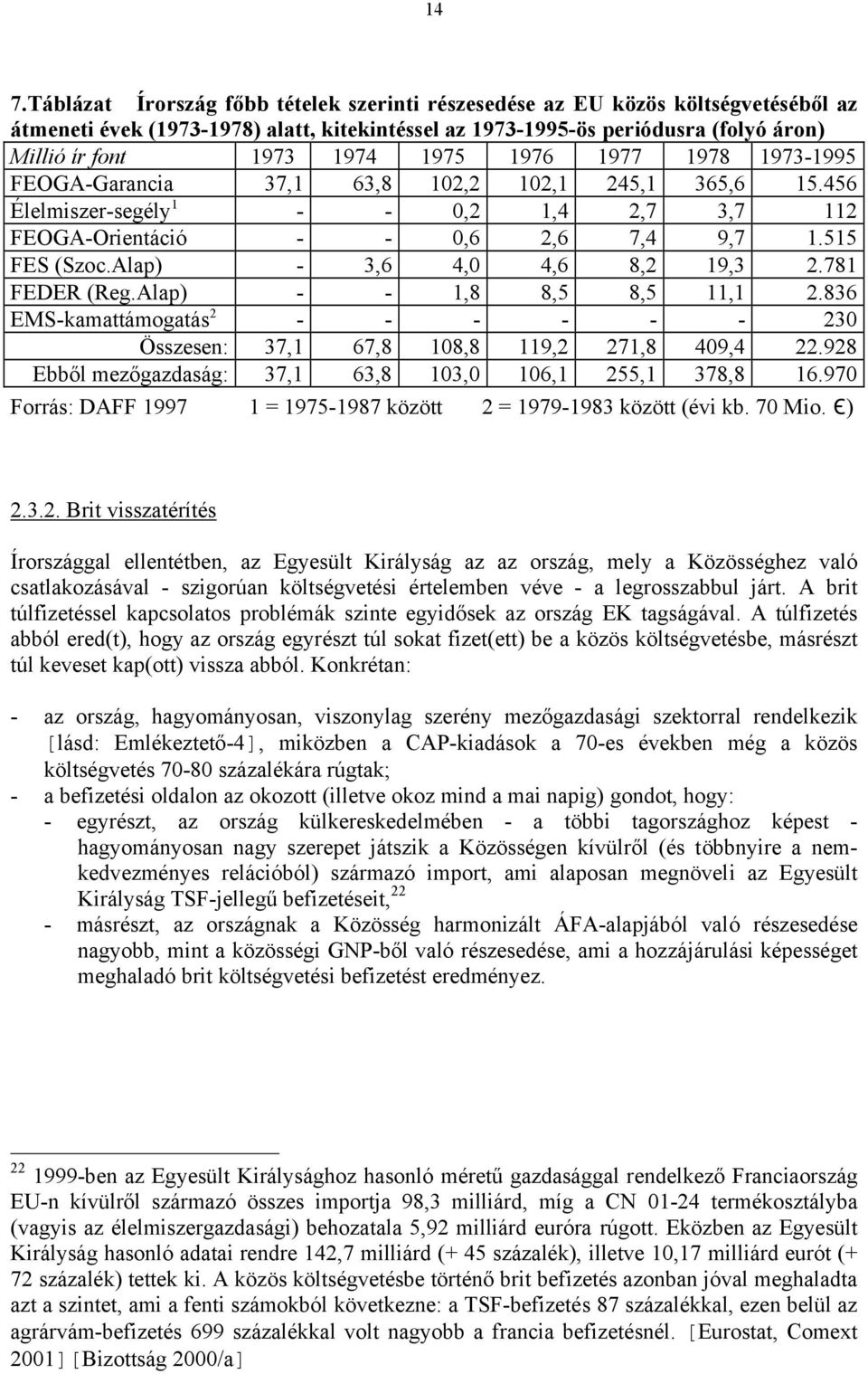 Alap) - 3,6 4,0 4,6 8,2 19,3 2.781 FEDER (Reg.Alap) - - 1,8 8,5 8,5 11,1 2.836 EMS-kamattámogatás 2 - - - - - - 230 Összesen: 37,1 67,8 108,8 119,2 271,8 409,4 22.