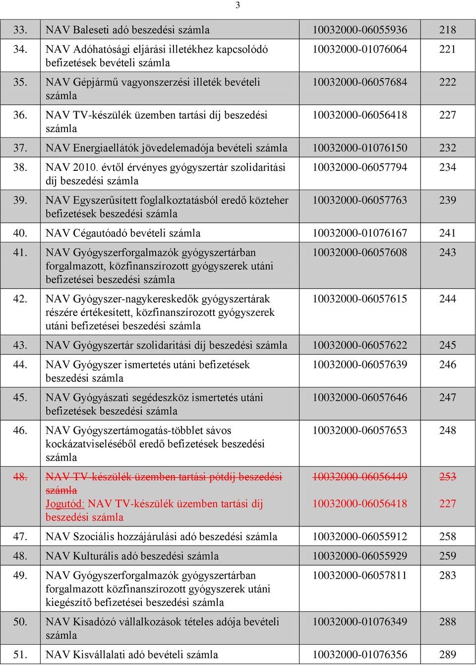 évtől érvényes gyógyszertár szolidaritási díj beszedési 39. NAV Egyszerűsített foglalkoztatásból eredő közteher befizetések beszedési 10032000-06057794 234 10032000-06057763 239 40.