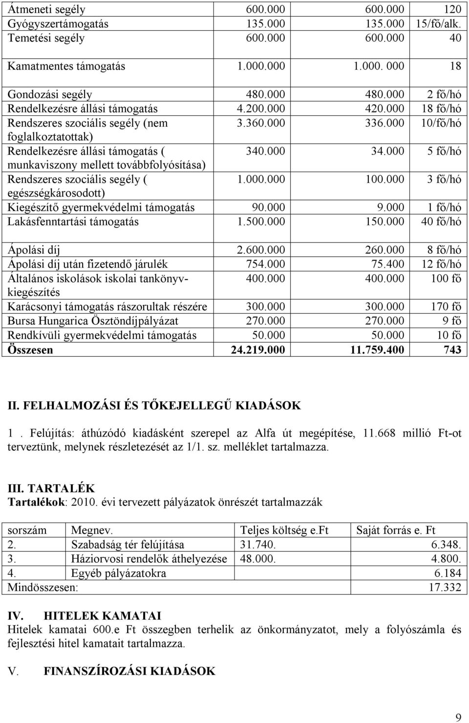 000 5 fő/hó munkaviszony mellett továbbfolyósítása) Rendszeres szociális segély ( 1.000.000 100.000 3 fő/hó egészségkárosodott) Kiegészítő gyermekvédelmi támogatás 90.000 9.