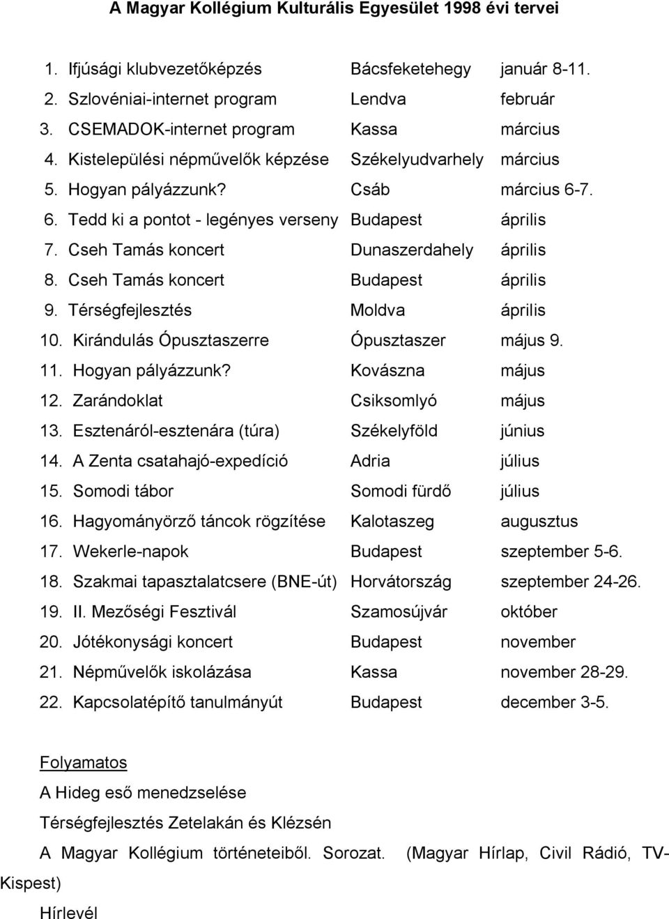 Cseh Tamás koncert Dunaszerdahely április 8. Cseh Tamás koncert Budapest április 9. Térségfejlesztés Moldva április 10. Kirándulás Ópusztaszerre Ópusztaszer május 9. 11. Hogyan pályázzunk?