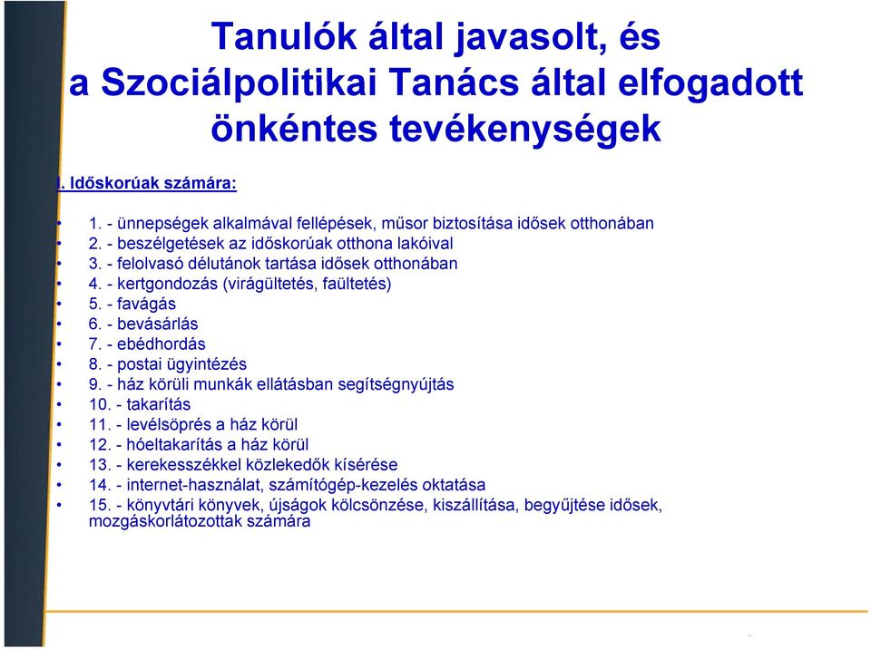 - kertgondozás (virágültetés, faültetés) 5. - favágás 6. - bevásárlás 7. - ebédhordás 8. - postai ügyintézés 9. - ház körüli munkák ellátásban segítségnyújtás 10. - takarítás 11.