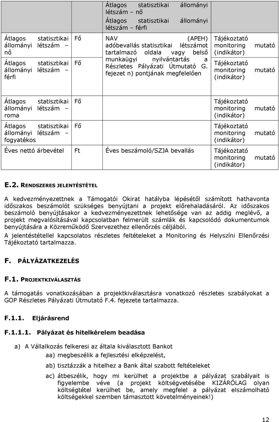 fejezet n) pontjának megfelelően Tájékoztató monitoring (indikátor) Tájékoztató monitoring (indikátor) mutató mutató Átlagos statisztikai állományi létszám roma Átlagos statisztikai állományi létszám