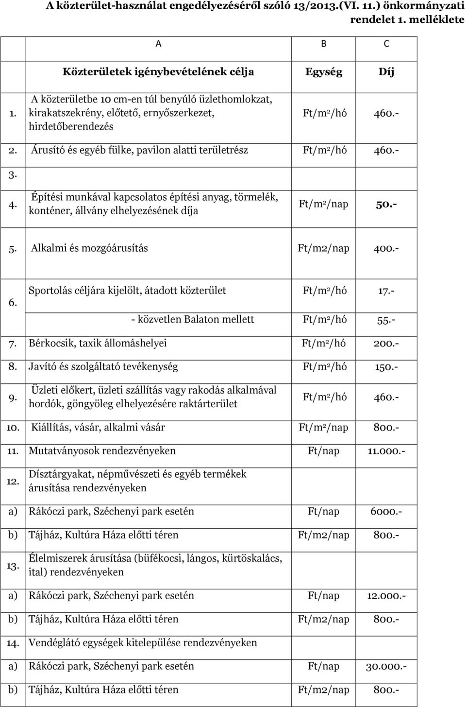 - 3. 4. Építési munkával kapcsolatos építési anyag, törmelék, konténer, állvány elhelyezésének díja Ft/m 2 /nap 50.- 5. Alkalmi és mozgóárusítás Ft/m2/nap 400.- 6.