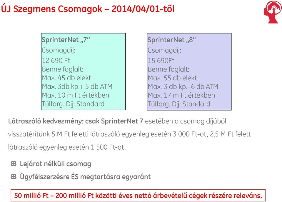 Díj: Standard Látraszóló kedvezmény: csak SprinterNet 7 esetében a csomag díjából visszatérítünk 5 M Ft feletti látraszóló egyenleg esetén 3 000 Ft-ot, 2,5 M Ft