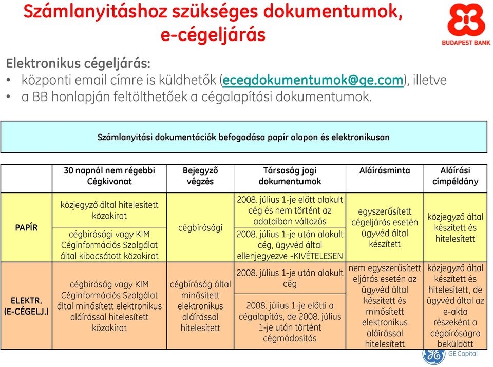 Számlanyitási dokumentációk befogadása papír alapon és elektronikusan 30 napnál nem régebbi Cégkivonat Bejegyző végzés Társaság jogi dokumentumok Aláírásminta Aláírási címpéldány PAPÍR közjegyző