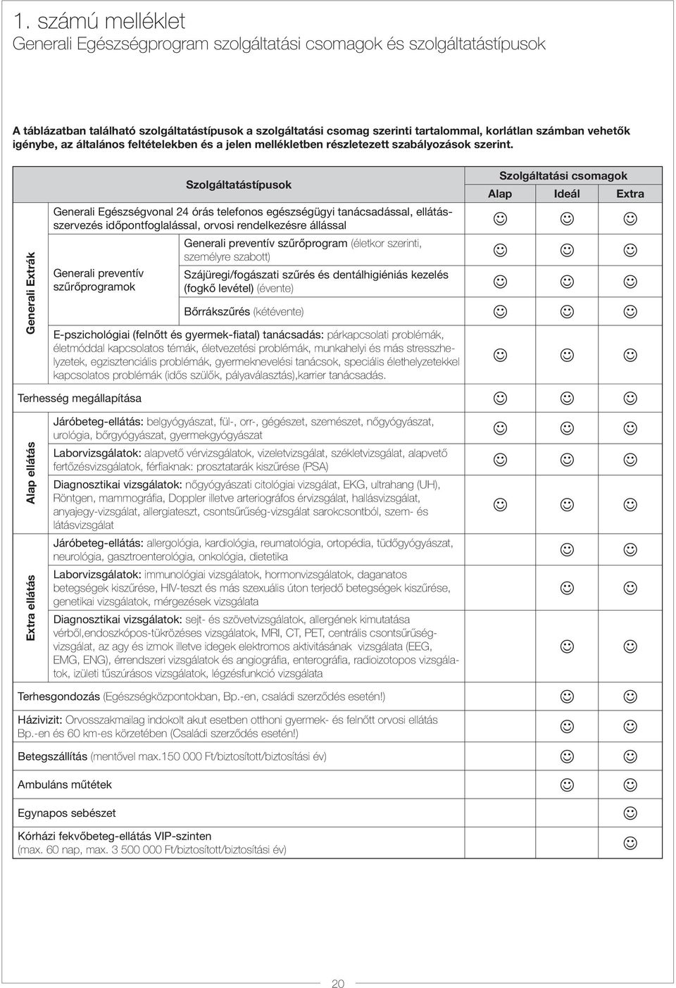 Generali Extrák Szolgáltatástípusok Szolgáltatási csomagok Alap Ideál Extra Generali Egészségvonal 24 órás telefonos egészségügyi tanácsadással, ellátásszervezés időpontfoglalással, orvosi