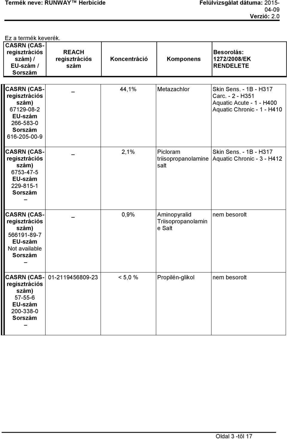 616-205-00-9 CASRN (CASregisztrációs 6753-47-5 229-815-1 _ 44,1% Metazachlor Skin Sens. - 1B - H317 Carc.