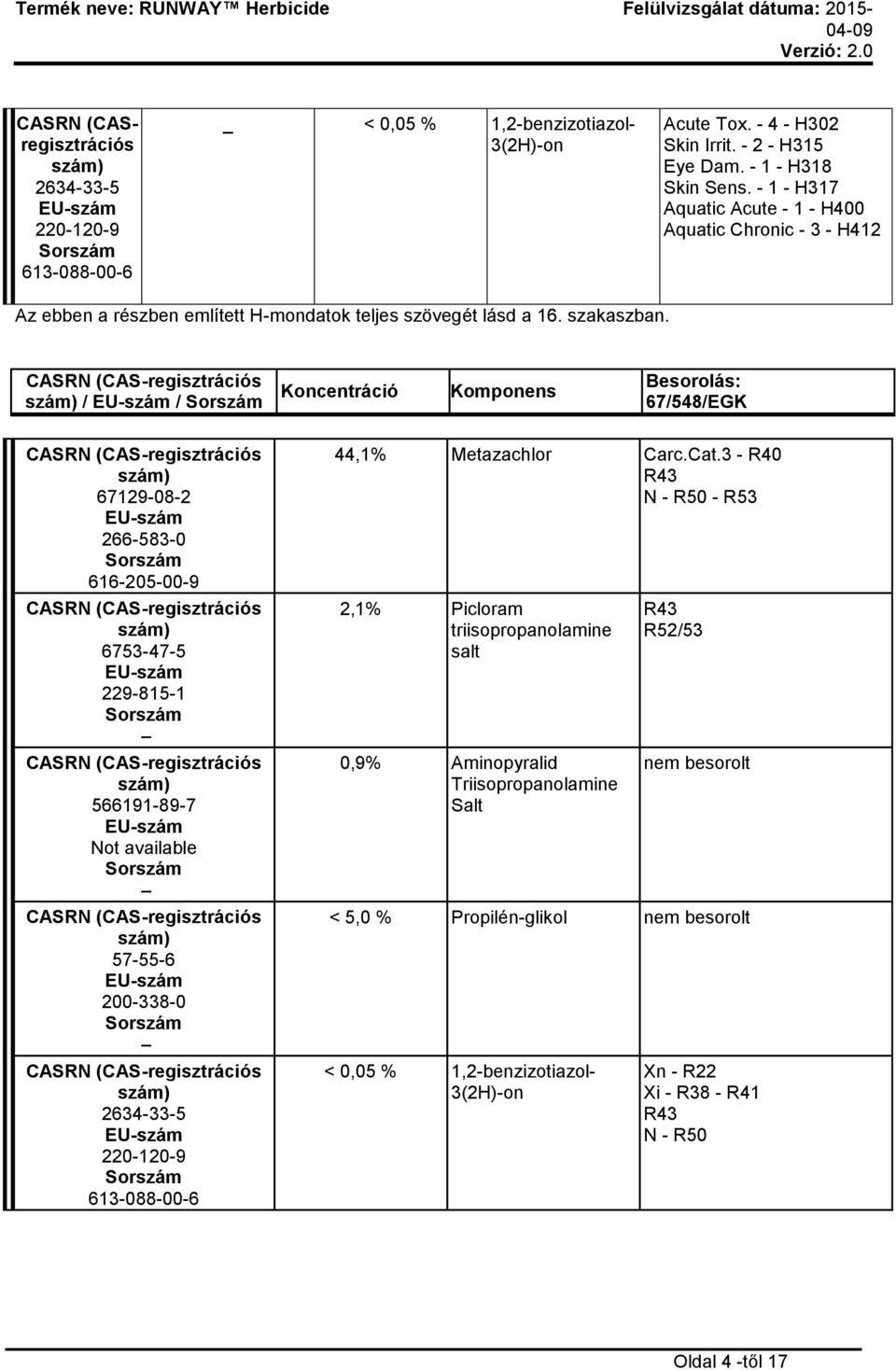 CASRN (CAS-regisztrációs / / Koncentráció Komponens Besorolás: 67/548/EGK CASRN (CAS-regisztrációs 67129-08-2 266-583-0 616-205-00-9 CASRN (CAS-regisztrációs 6753-47-5 229-815-1 CASRN