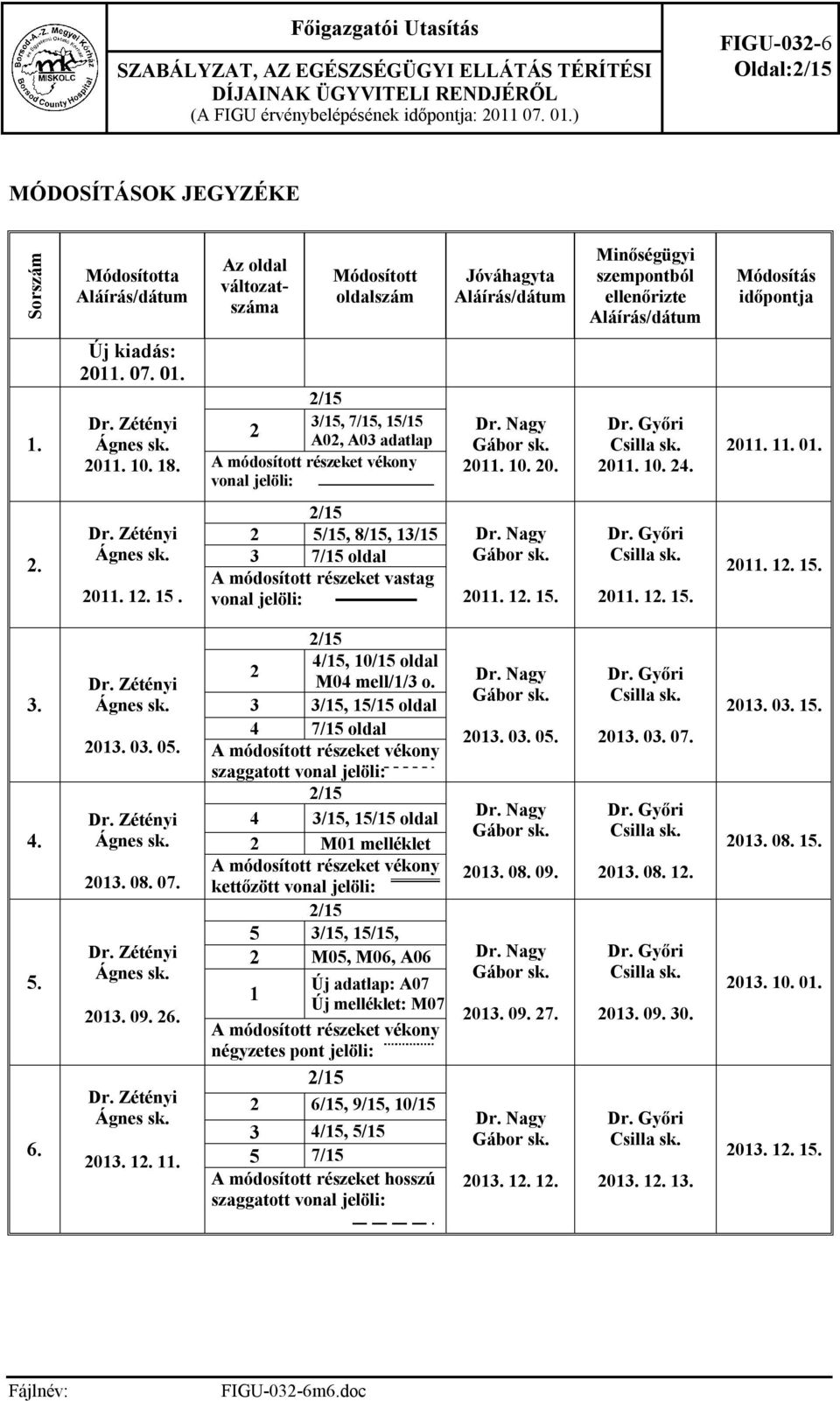 Módosítás időpontja 1. Új kiadás: 2011. 07. 01. Dr. Zétényi Ágnes sk. 2011. 10. 18. 2/15 3/15, 7/15, 15/15 2 A02, A03 adatlap A módosított részeket vékony vonal jelöli: Dr. Nagy Gábor sk. 2011. 10. 20. Dr. Győri Csilla sk.