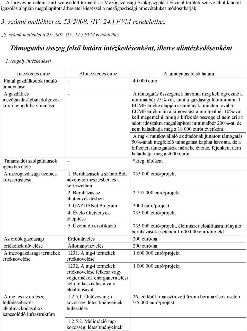 ) FVM rendelethez Támogatási összeg felső határa intézkedésenként, illetve alintézkedésenként I.