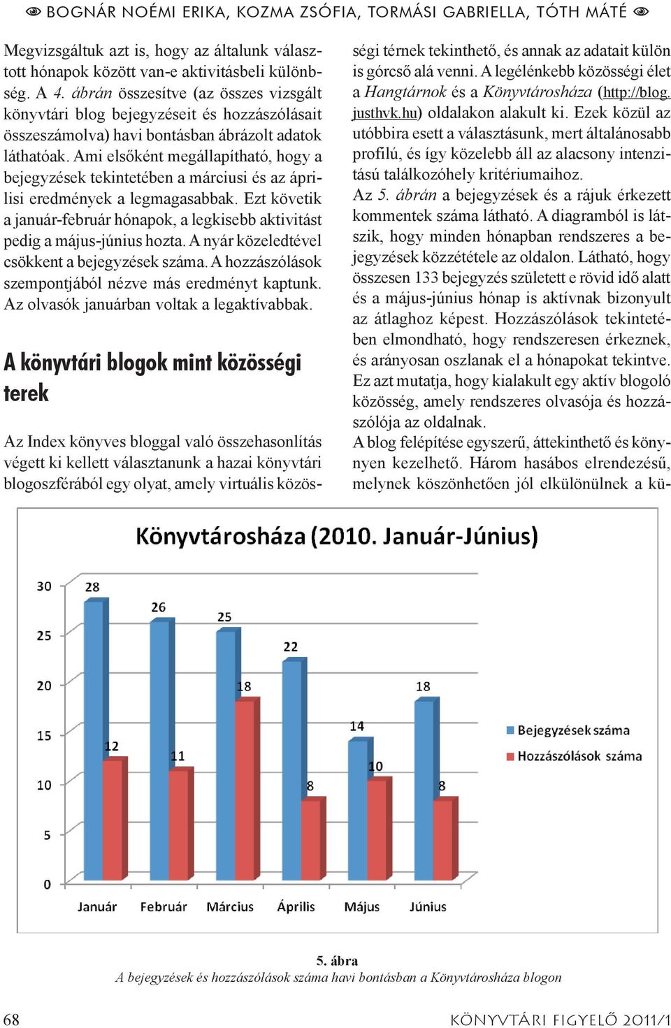 Ami elsőként megállapítható, hogy a bejegyzések tekintetében a márciusi és az áprilisi eredmények a legmagasabbak.