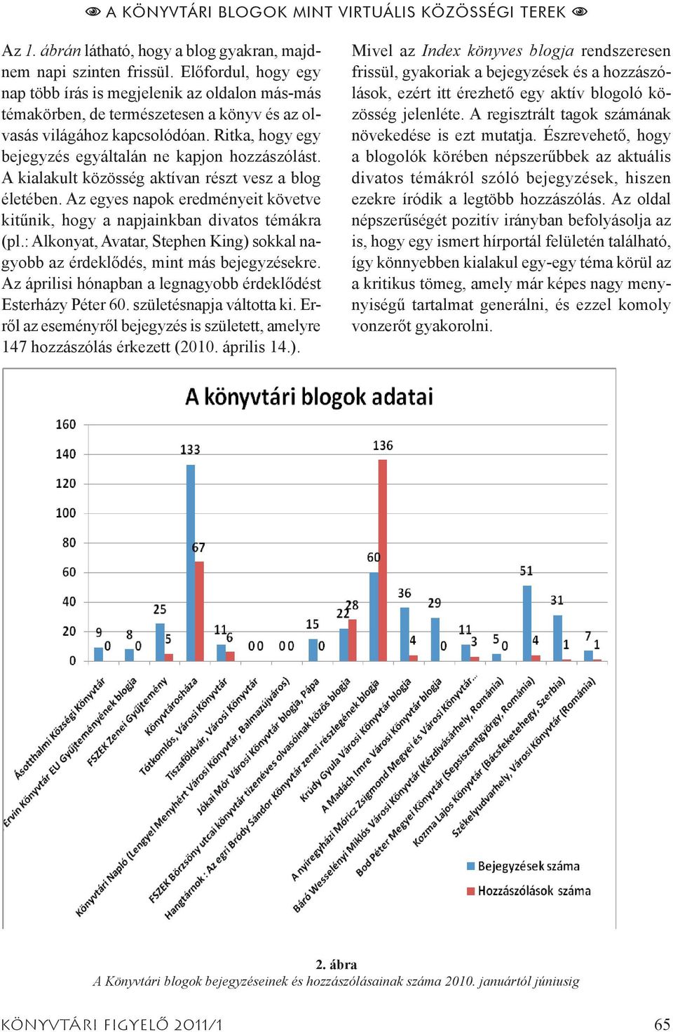 Ritka, hogy egy bejegyzés egyáltalán ne kapjon hozzászólást. A kialakult közösség aktívan részt vesz a blog életében.