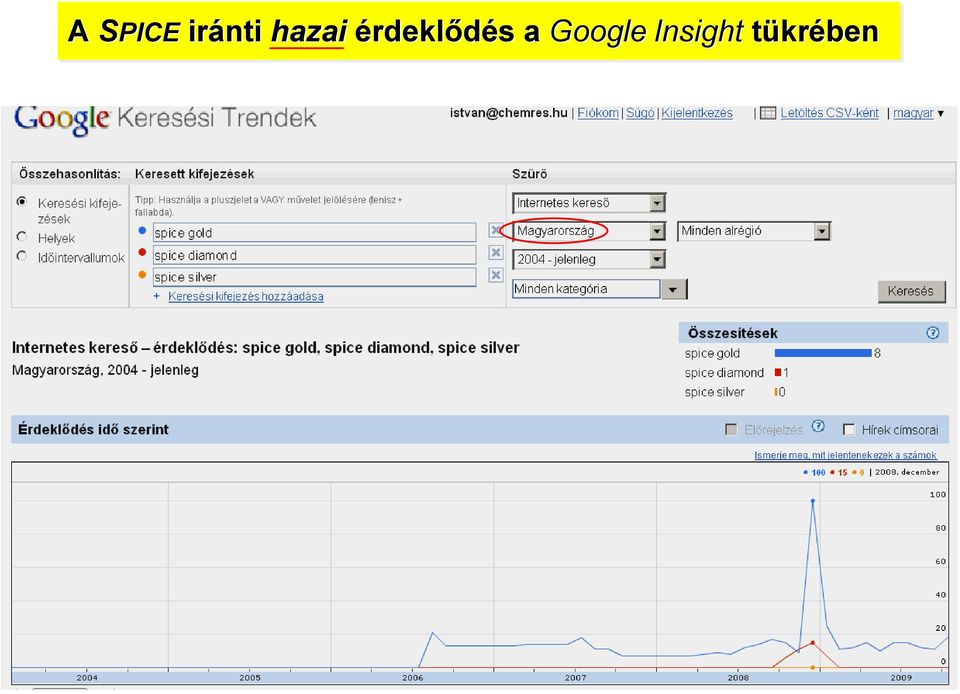 érdeklődés s a