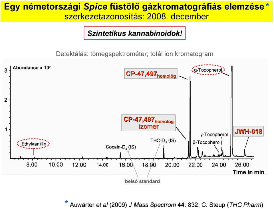 Detektálás: tömegspektrométer; totál ion kromatogram CP-47,497 homol homológ