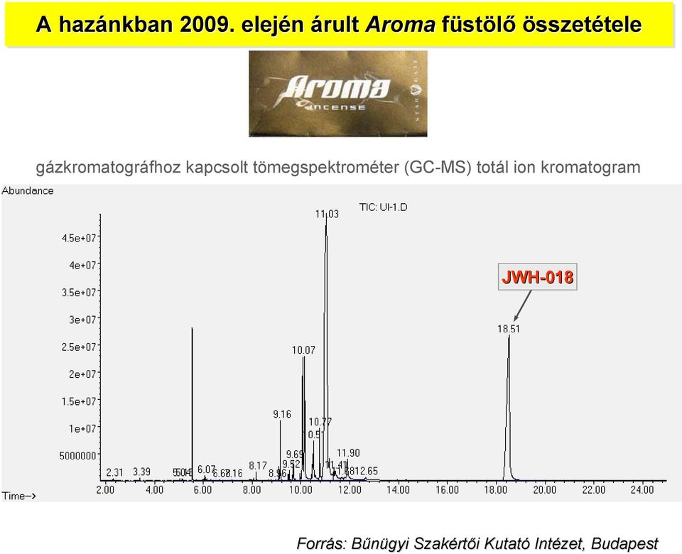 gázkromatográfhoz kapcsolt tömegspektrométer (GC-MS)