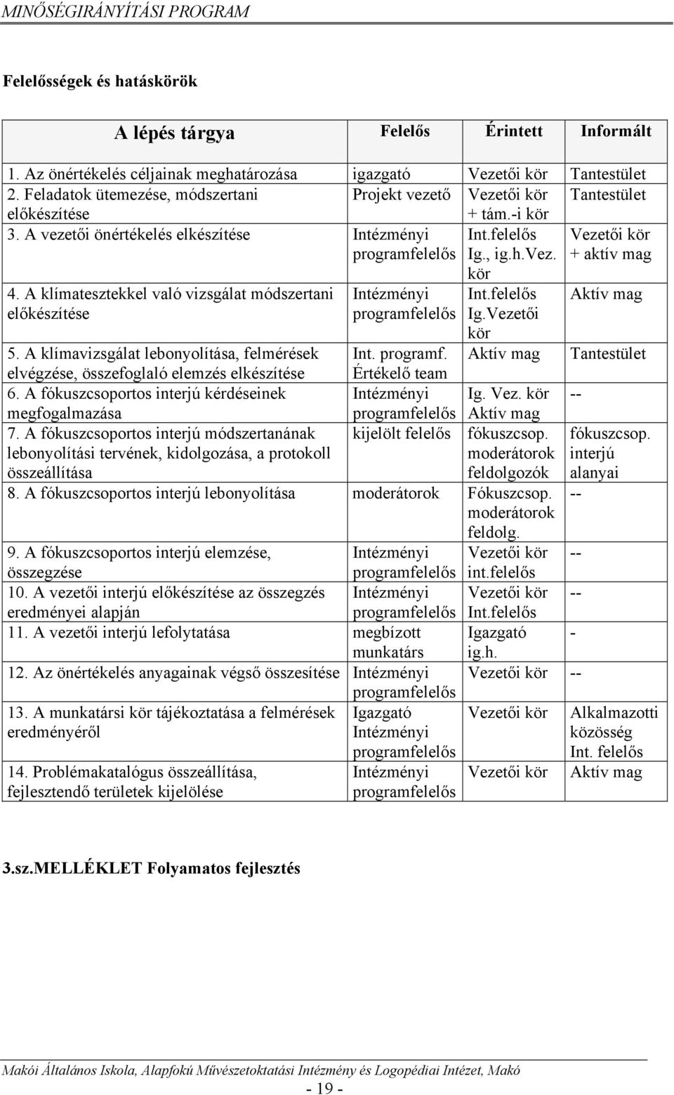 A klímatesztekkel való vizsgálat módszertani előkészítése Intézményi programfelelős kör Int.felelős Ig.Vezetői kör 5.