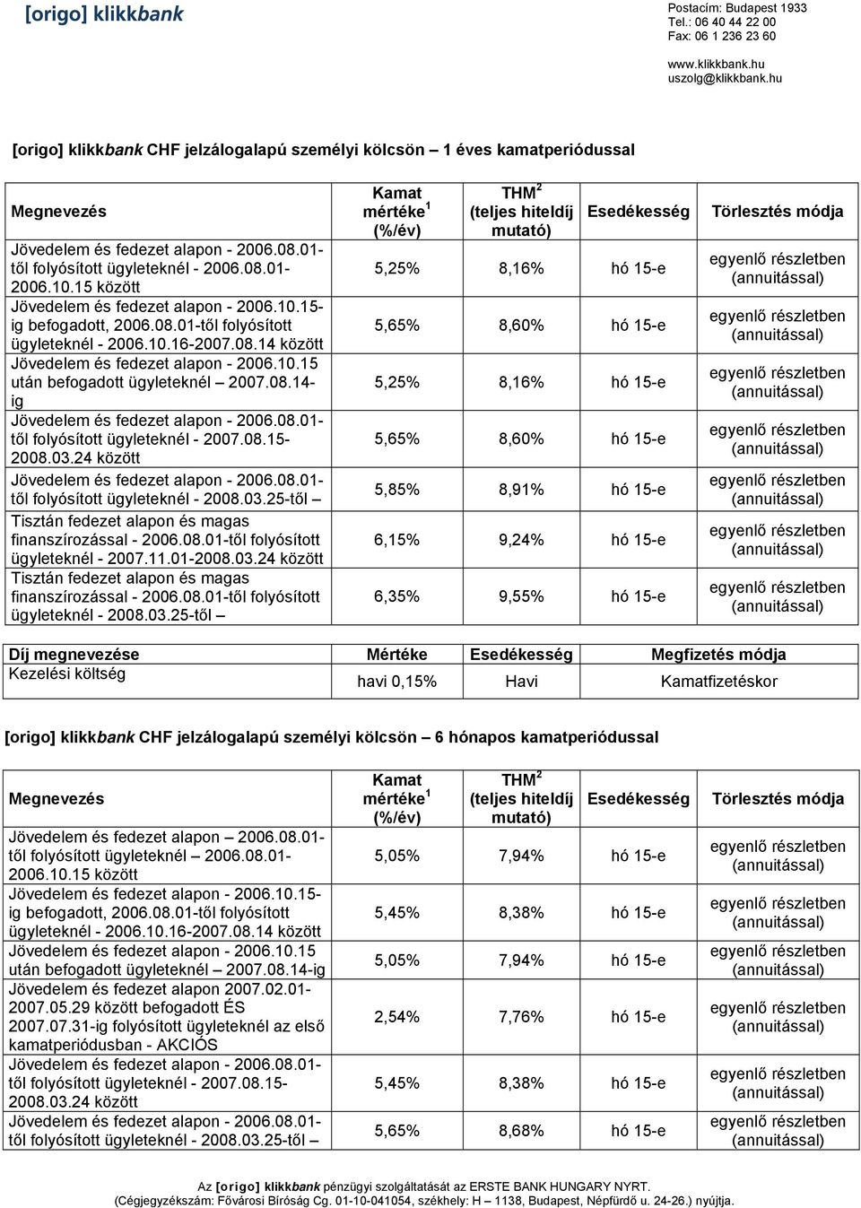 24 között től folyósított ügyleteknél - 2008.03.25-től finanszírozással - 2006.08.01-től folyósított ügyleteknél - 2007.11.01-2008.03.24 között finanszírozással - 2006.08.01-től folyósított ügyleteknél - 2008.