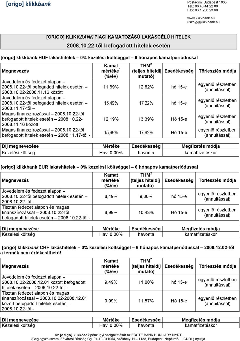 10.22-től befogadott hitelek esetén 2008.11.