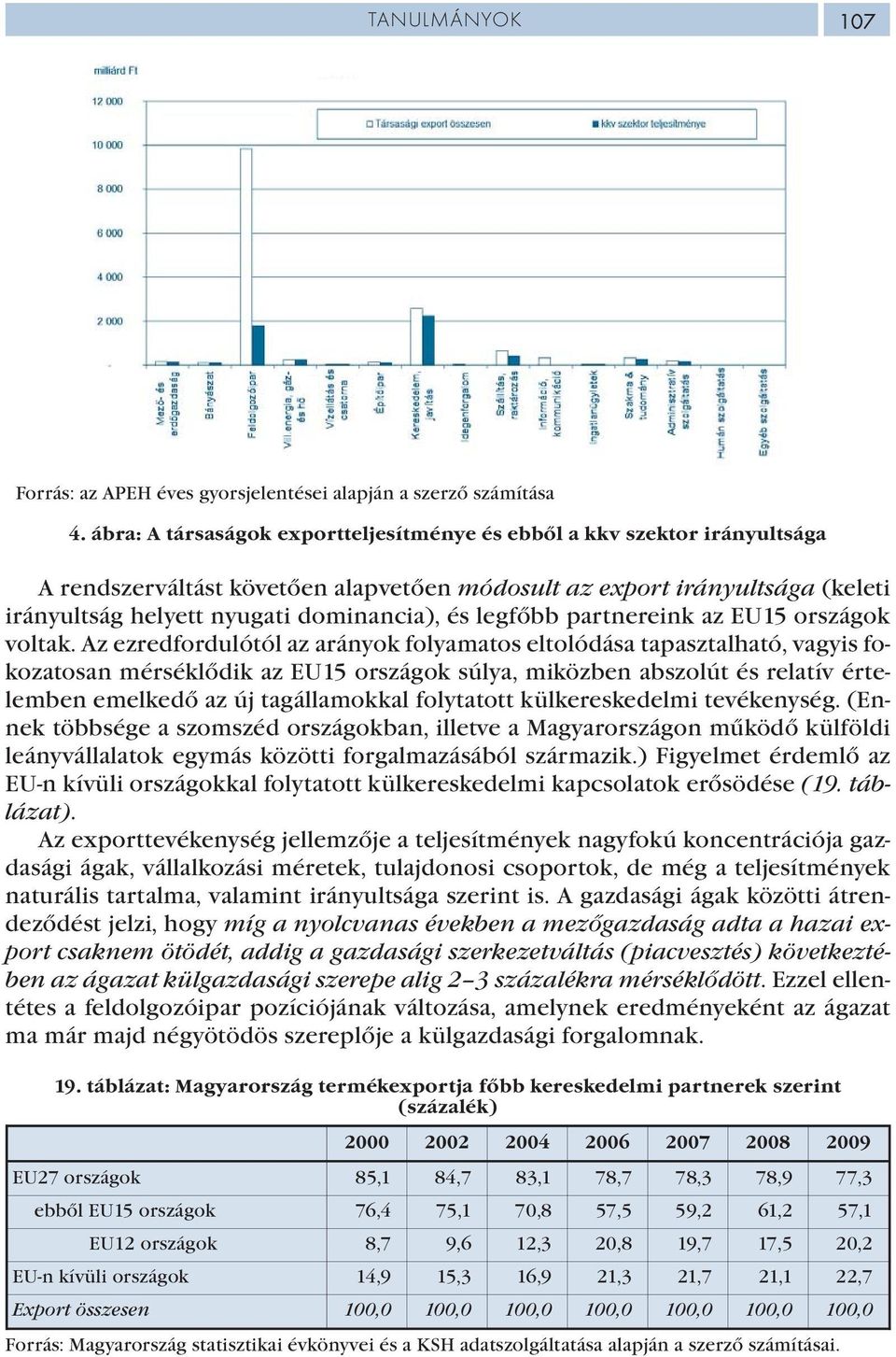 legfőbb partnereink az EU15 országok voltak.