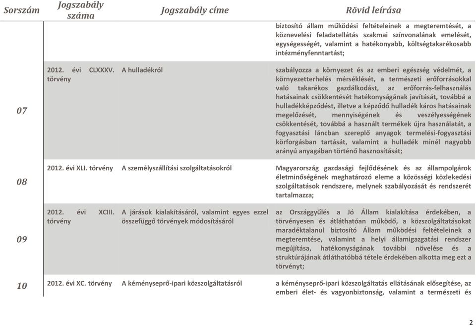 A hulladékról szabályozza a környezet és az emberi egészség védelmét, a környezetterhelés mérséklését, a természeti erőforrásokkal való takarékos gazdálkodást, az erőforrás-felhasználás hatásainak