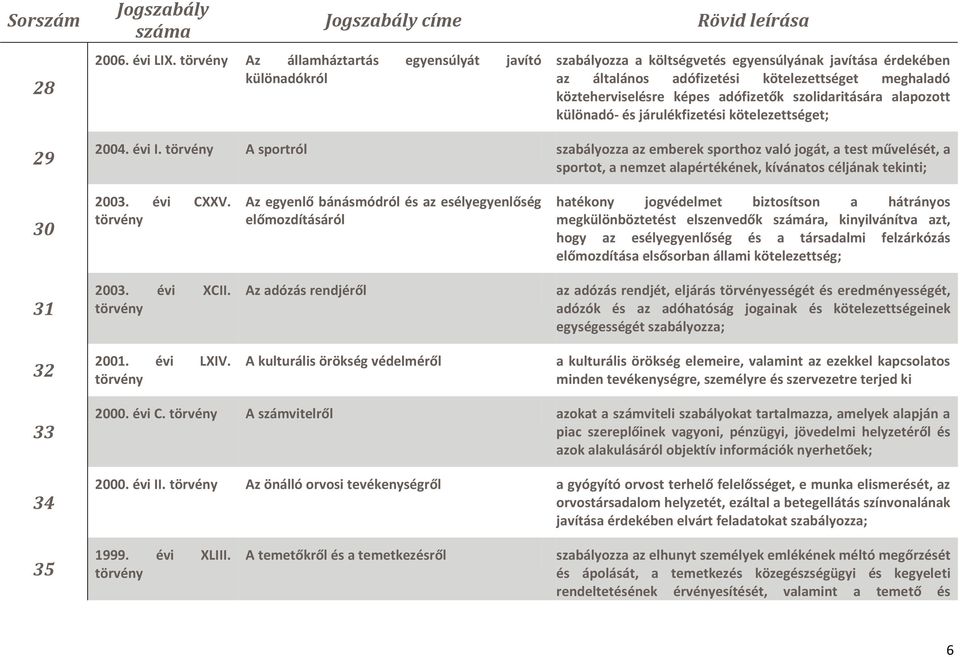 szolidaritására alapozott különadó- és járulékfizetési kötelezettséget; 29 2004. évi I.