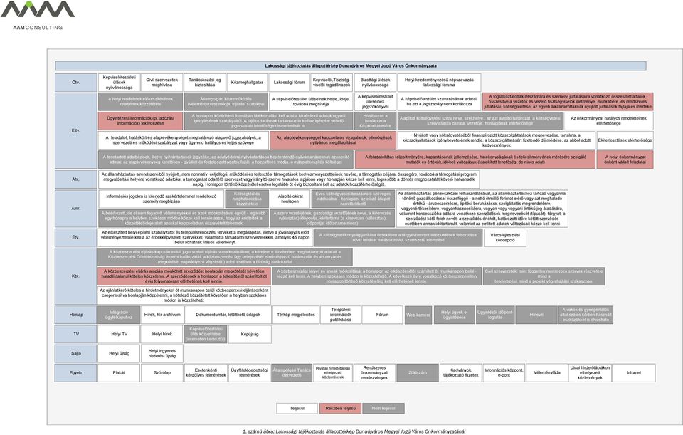 Helyi kezdeményezésű népszavazás lakossági foruma A helyi rendeletek előkészítésének rendjének közzététele Állampolgári közreműködés (véleményezés) módja, eljárási szabályai A képviselőtestület