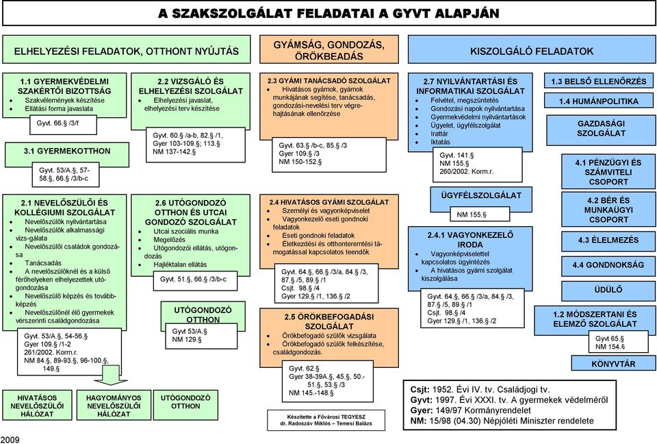 1 NEVELŐSZÜLŐI ÉS KOLLÉGIUMI SZOLGÁLAT Nevelőszülők nyilvántartása Nevelőszülők alkalmassági vizs-gálata Nevelőszülői családok gondozása Tanácsadás A nevelőszülőknél és a külső férőhelyeken