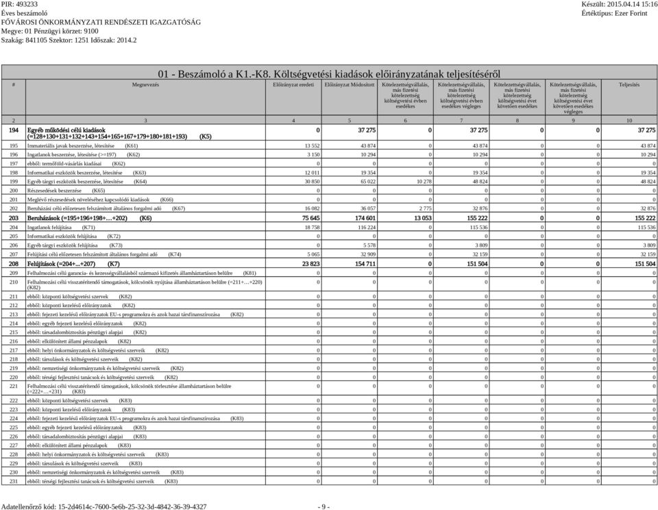 évben esedékes végleges Kötelezettségvállalás, költségvetési évet követően esedékes Kötelezettségvállalás, költségvetési évet követően esedékes végleges 2 3 4 5 6 7 8 9 10 194 Egyéb működési célú
