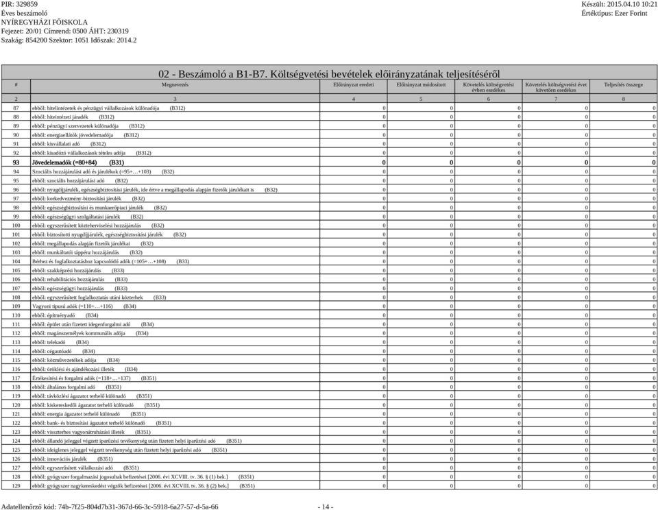 4 5 6 7 8 Teljesítés összege 87 ebből: hitelintézetek és pénzügyi vállalkozások különadója (B312) 0 0 0 0 0 88 ebből: hiteintézeti járadék (B312) 0 0 0 0 0 89 ebből: pénzügyi szervezetek különadója