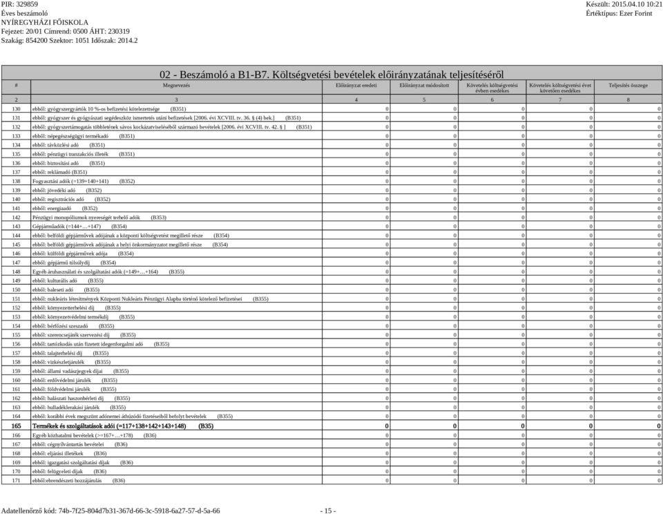 4 5 6 7 8 Teljesítés összege 130 ebből: gyógyszergyártók 10 %-os befizetési kötelezettsége (B351) 0 0 0 0 0 131 ebből: gyógyszer és gyógyászati segédeszköz ismertetés utáni befizetések [2006.