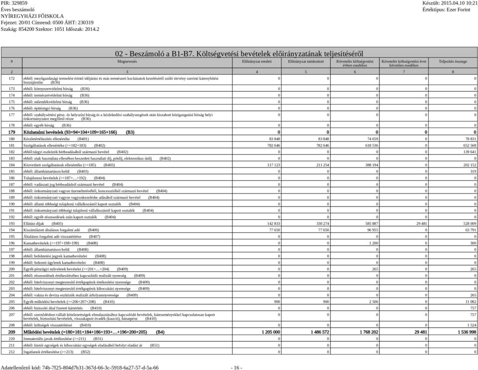 4 5 6 7 8 172 ebből: mezőgazdasági termelést érintő időjárási és más természeti kockázatok kezeléséről szóló törvény szerinti kárenyhítési hozzájárulás (B36) Teljesítés összege 0 0 0 0 0 173 ebből: