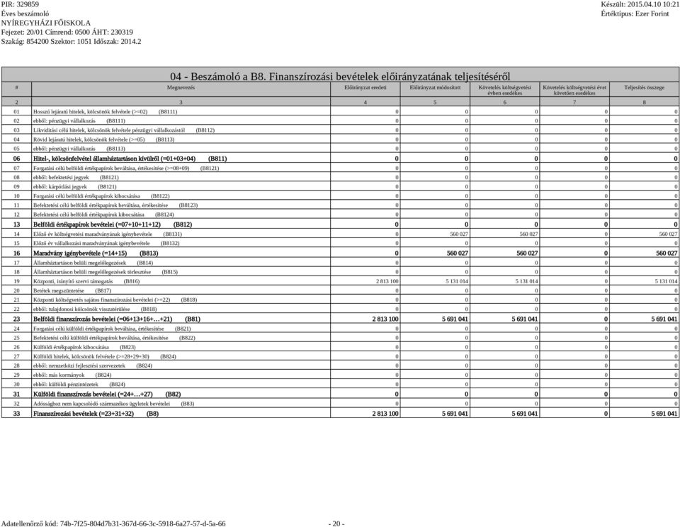 3 4 5 6 7 8 Teljesítés összege 01 Hosszú lejáratú hitelek, kölcsönök felvétele (>=02) (B8111) 0 0 0 0 0 02 ebből: pénzügyi vállalkozás (B8111) 0 0 0 0 0 03 Likviditási célú hitelek, kölcsönök