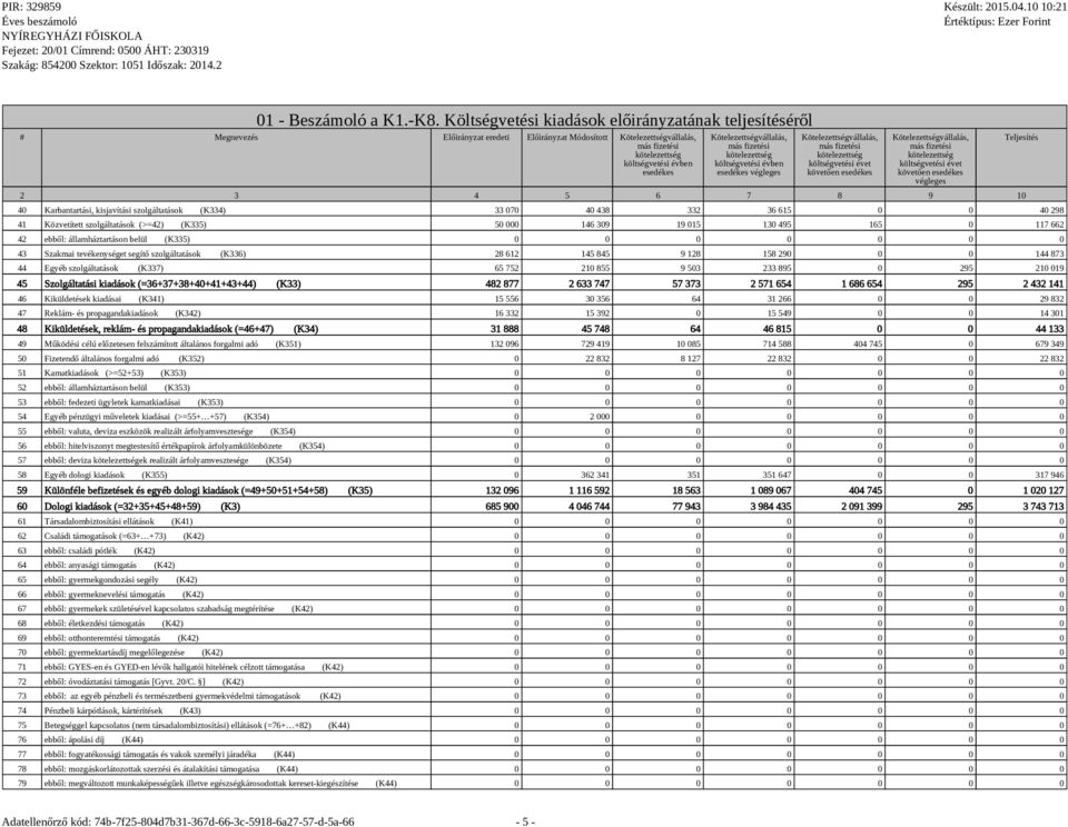 Kötelezettségvállalás, más fizetési kötelezettség költségvetési évben esedékes végleges Kötelezettségvállalás, más fizetési kötelezettség költségvetési évet követően esedékes Kötelezettségvállalás,