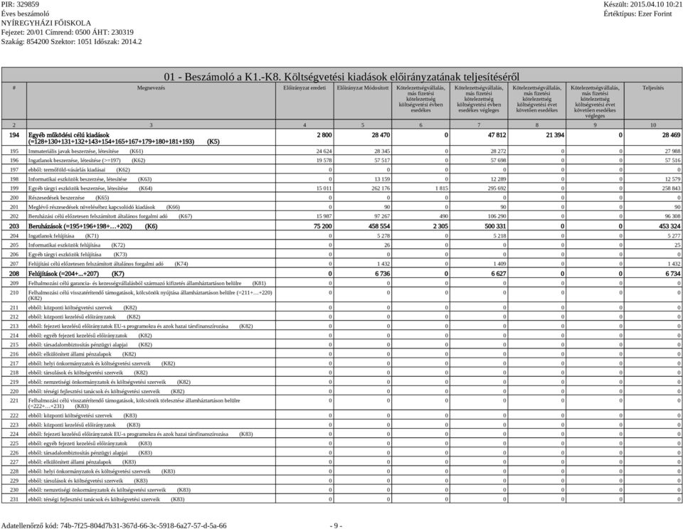 Kötelezettségvállalás, más fizetési kötelezettség költségvetési évben esedékes végleges Kötelezettségvállalás, más fizetési kötelezettség költségvetési évet követően esedékes Kötelezettségvállalás,