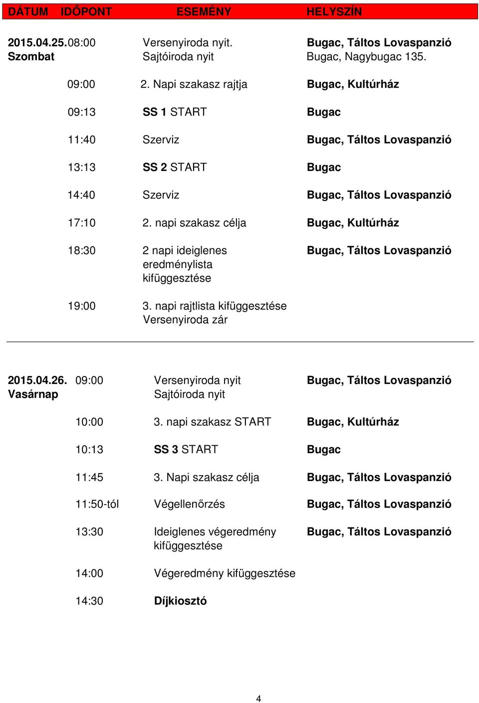 napi szakasz célja Bugac, Kultúrház 18:30 2 napi ideiglenes Bugac, Táltos Lovaspanzió eredménylista kifüggesztése 19:00 3. napi rajtlista kifüggesztése Versenyiroda zár 2015.04.26.