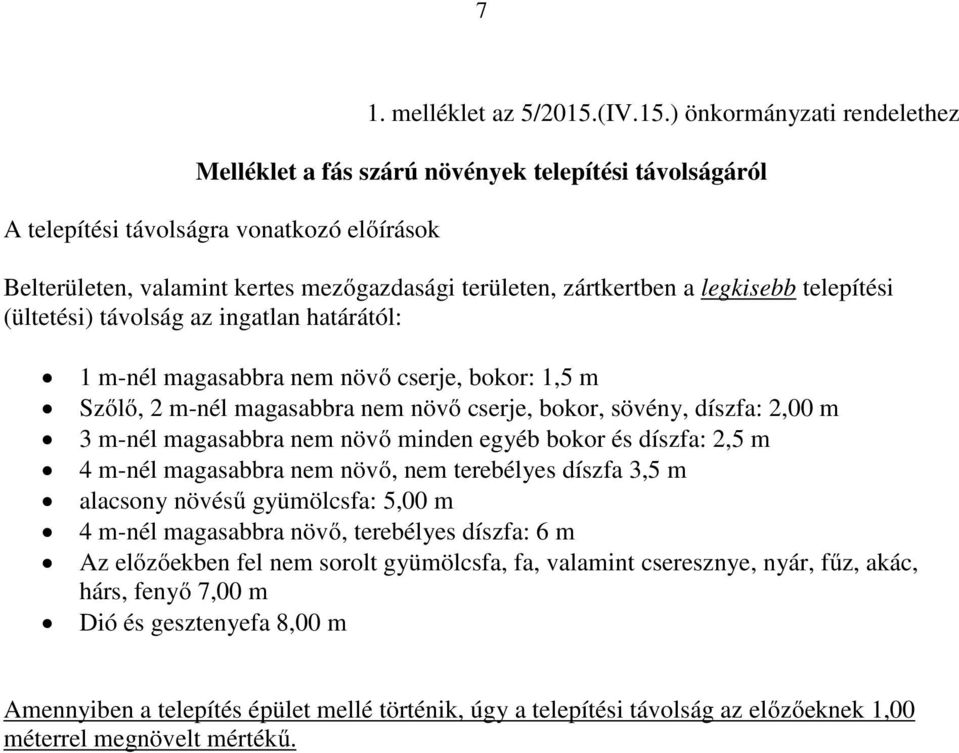 ) önkormányzati rendelethez Melléklet a fás szárú növények telepítési távolságáról A telepítési távolságra vonatkozó előírások Belterületen, valamint kertes mezőgazdasági területen, zártkertben a