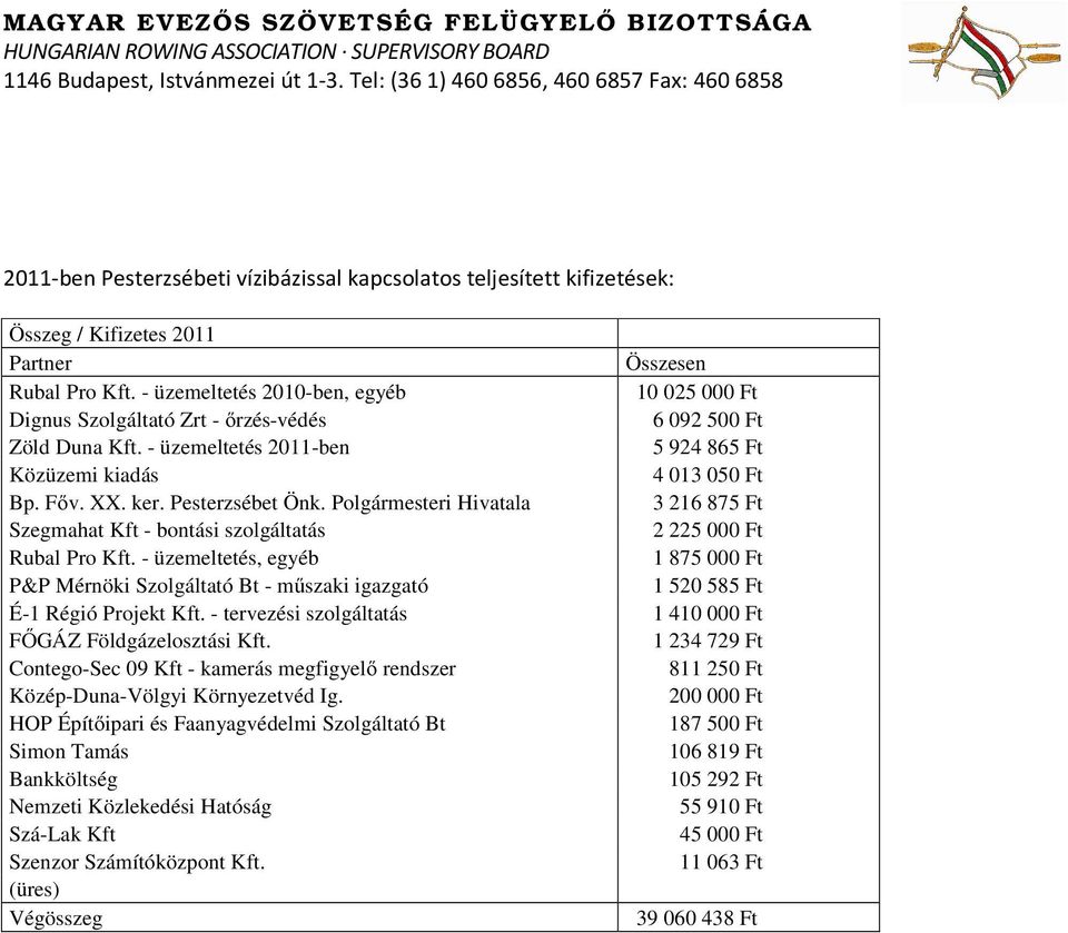 Pesterzsébet Önk. Polgármesteri Hivatala 3 216 875 Ft Szegmahat Kft - bontási szolgáltatás 2 225 000 Ft Rubal Pro Kft.