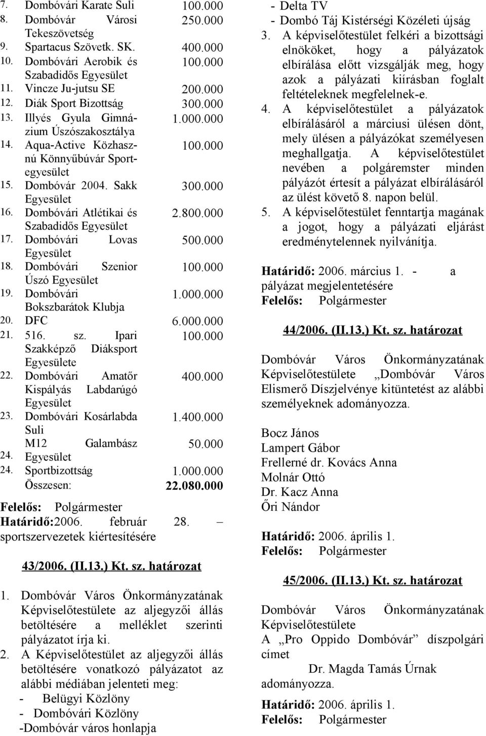 Dombóvári Atlétikai és 2.800.000 Szabadidős Egyesület 17. Dombóvári Lovas 500.000 Egyesület 18. Dombóvári Szenior 100.000 Úszó Egyesület 19. Dombóvári 1.000.000 Bokszbarátok Klubja 20. DFC 6.000.000 21.