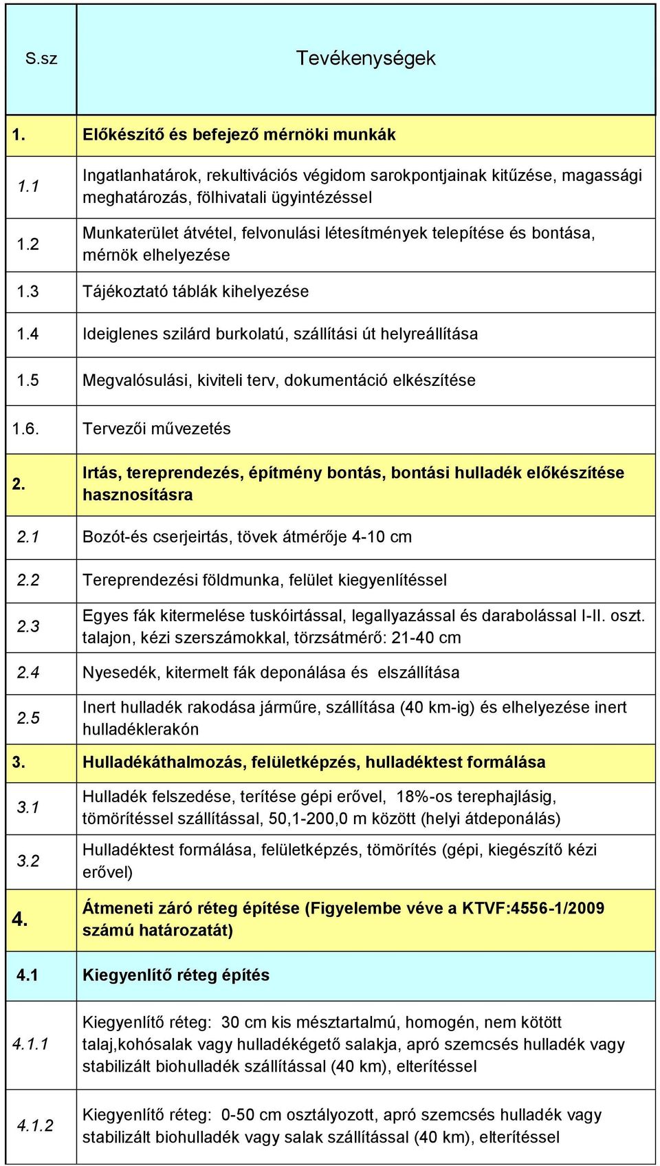 elhelyezése 1.3 Tájékoztató táblák kihelyezése 1.4 Ideiglenes szilárd burkolatú, szállítási út helyreállítása 1.5 Megvalósulási, kiviteli terv, dokumentáció elkészítése 1.6. Tervezői művezetés 2.