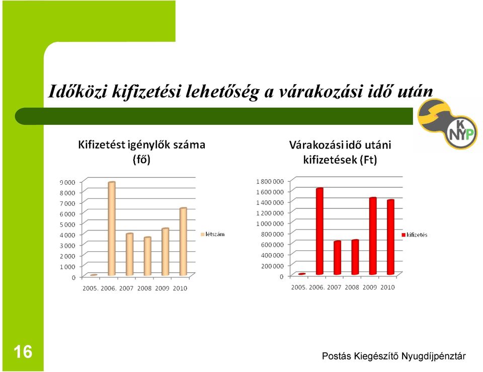 lehetőség a