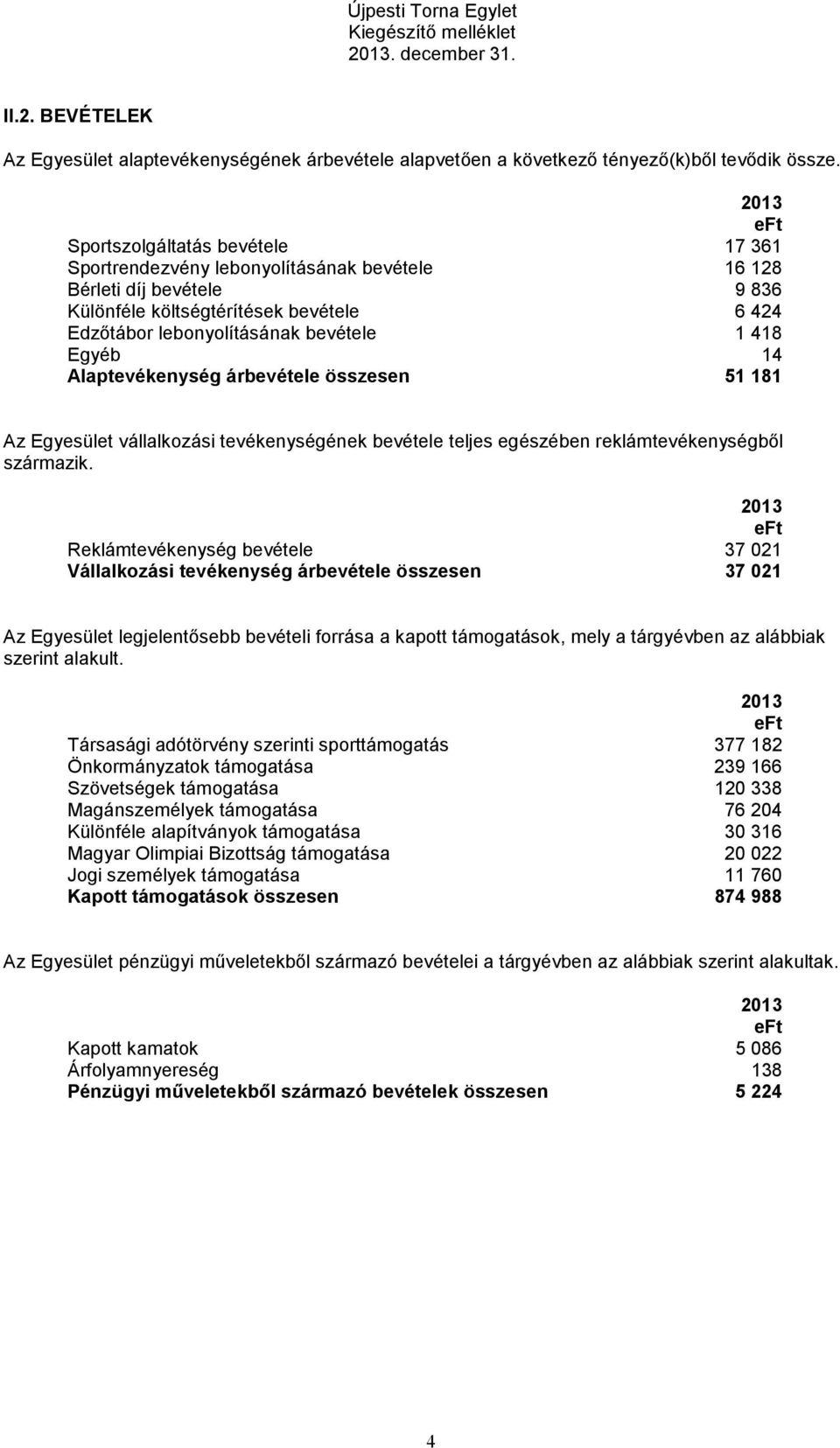 14 Alap árbevétele összesen 51 181 Az Egyesület vállalkozási ének bevétele teljes egészében reklámből származik.