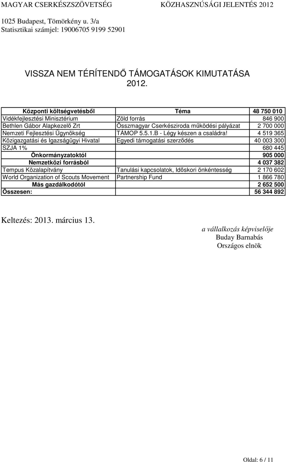 Ügynökség TÁMOP 5.5.1.B - Légy készen a családra!