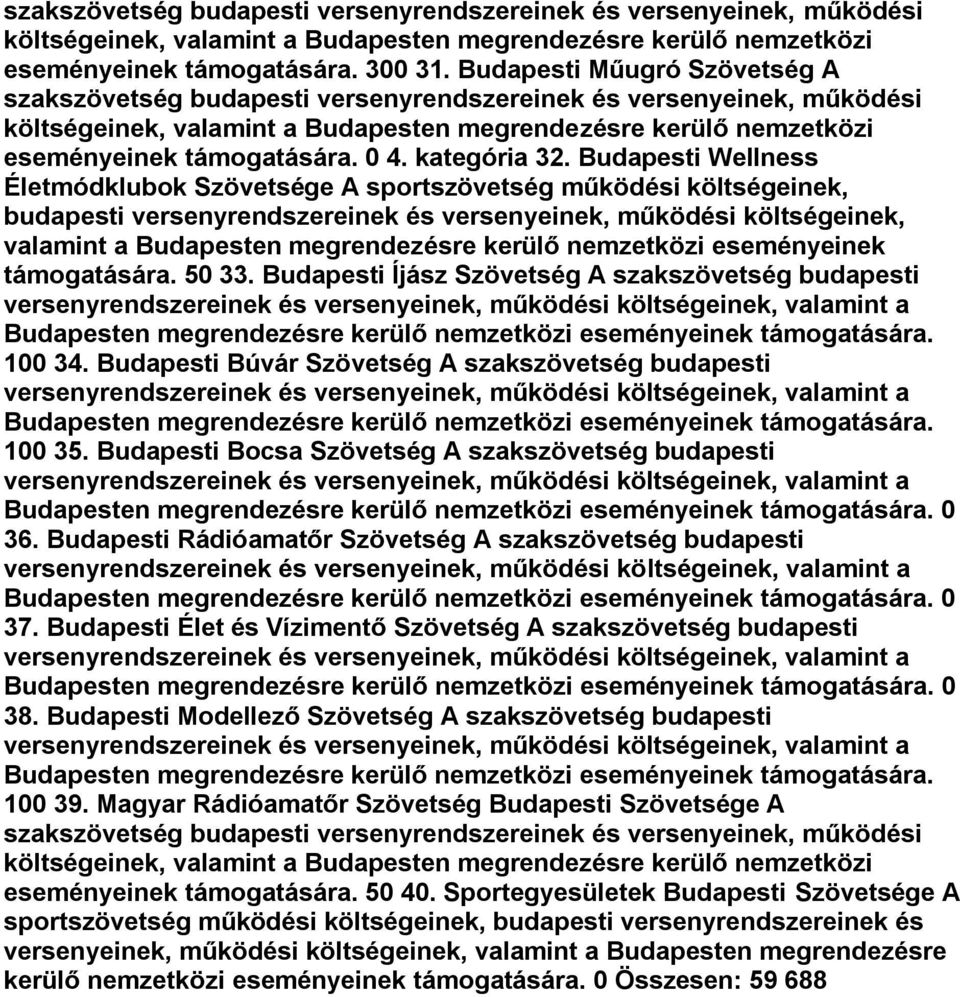 nemzetközi eseményeinek támogatására. 50 33. Budapesti Íjász Szövetség A szakszövetség budapesti 100 34. Budapesti Búvár Szövetség A szakszövetség budapesti 100 35.