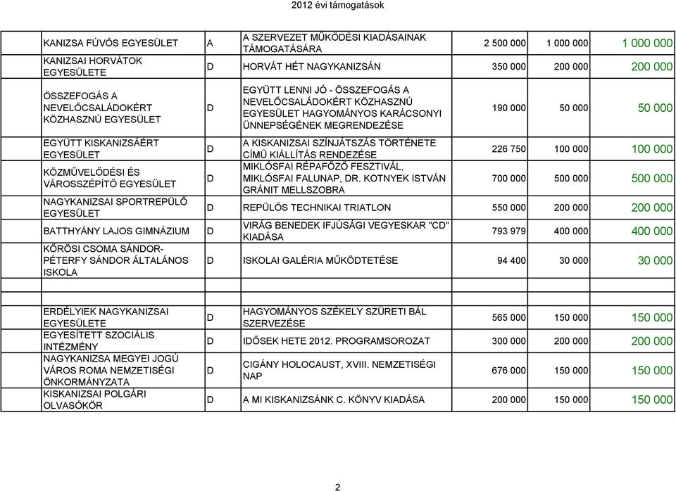 KRÁCSONYI ÜNNEPSÉGÉNEK MEGRENEZÉSE KISKNIZSI SZÍNJÁTSZÁS TÖRTÉNETE CÍMŰ KIÁLLÍTÁS RENEZÉSE MIKLÓSFI RÉPFŐZŐ FESZTIVÁL, MIKLÓSFI FLUNP, R.