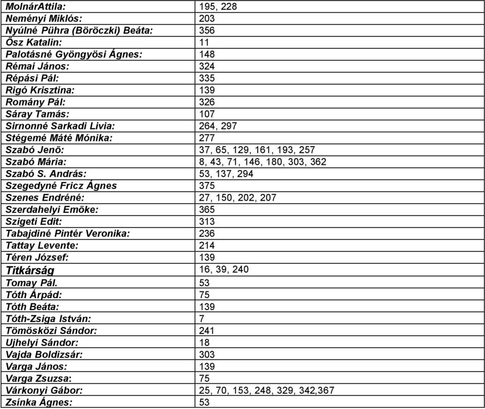 András: 53, 137, 294 Szegedyné Fricz Ágnes 375 Szenes Endréné: 27, 150, 202, 207 Szerdahelyi Emõke: 365 Szigeti Edit: 313 Tabajdiné Pintér Veronika: 236 Tattay Levente: 214 Téren József: 139