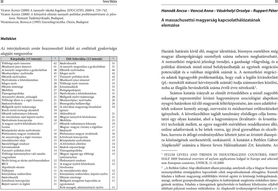 Osiris, Budapest Hannák Ancsa Vancsó Anna Vásárhelyi Orsolya Ruppert Péter A massachusettsi magyarság kapcsolathálózatának elemzése Melléklet Az interjúelemzés során beazonosított kódok az említések