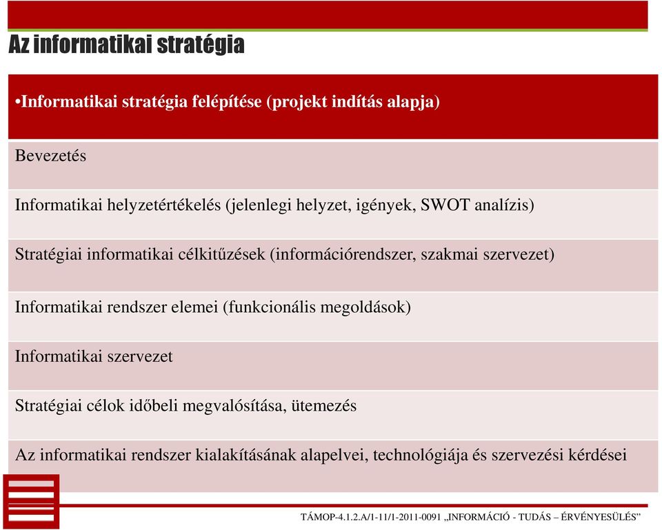 (információrendszer, szakmai szervezet) Informatikai rendszer elemei (funkcionális megoldások) Informatikai