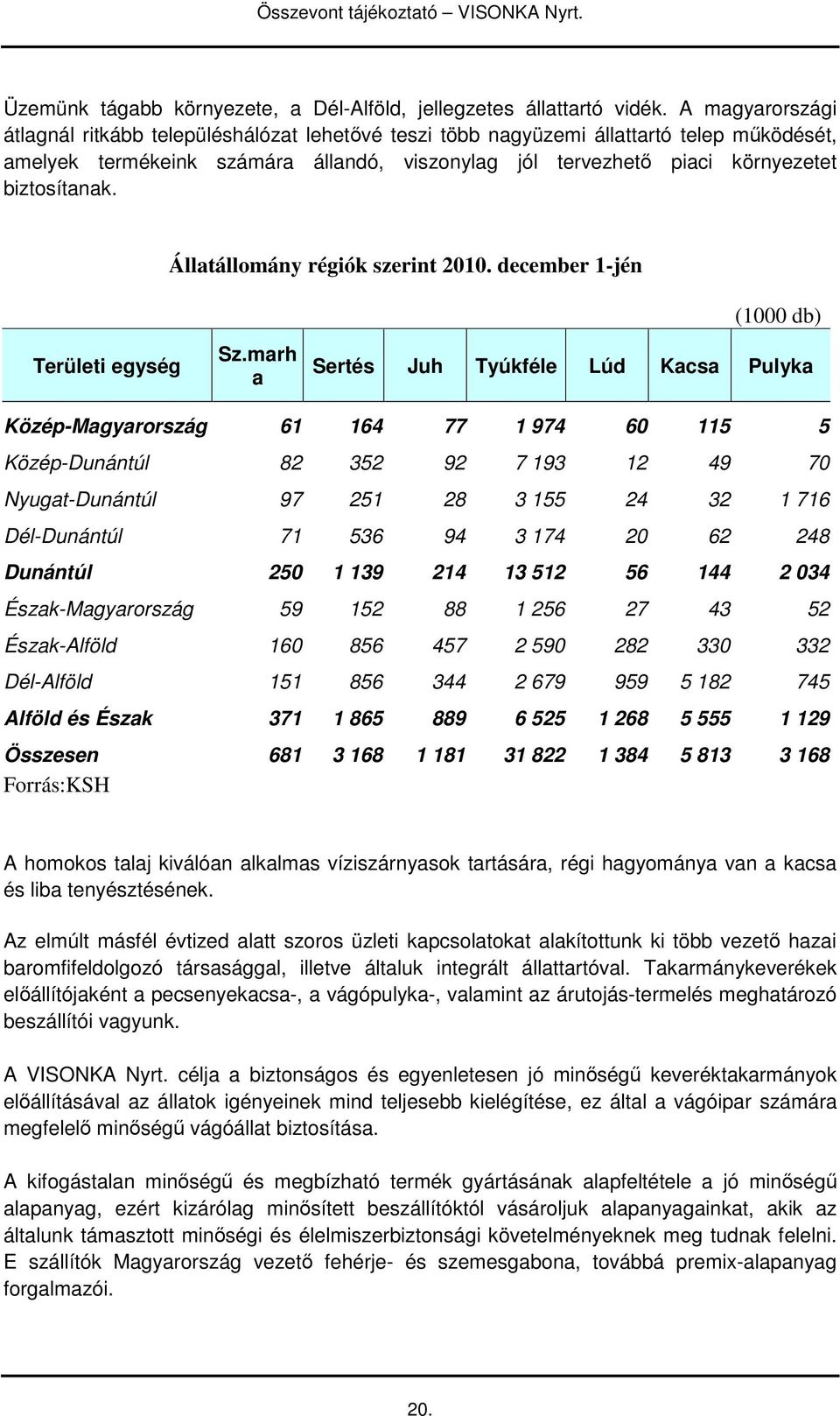 biztosítanak. Állatállomány régiók szerint 2010. december 1-jén (1000 db) Területi egység Sz.