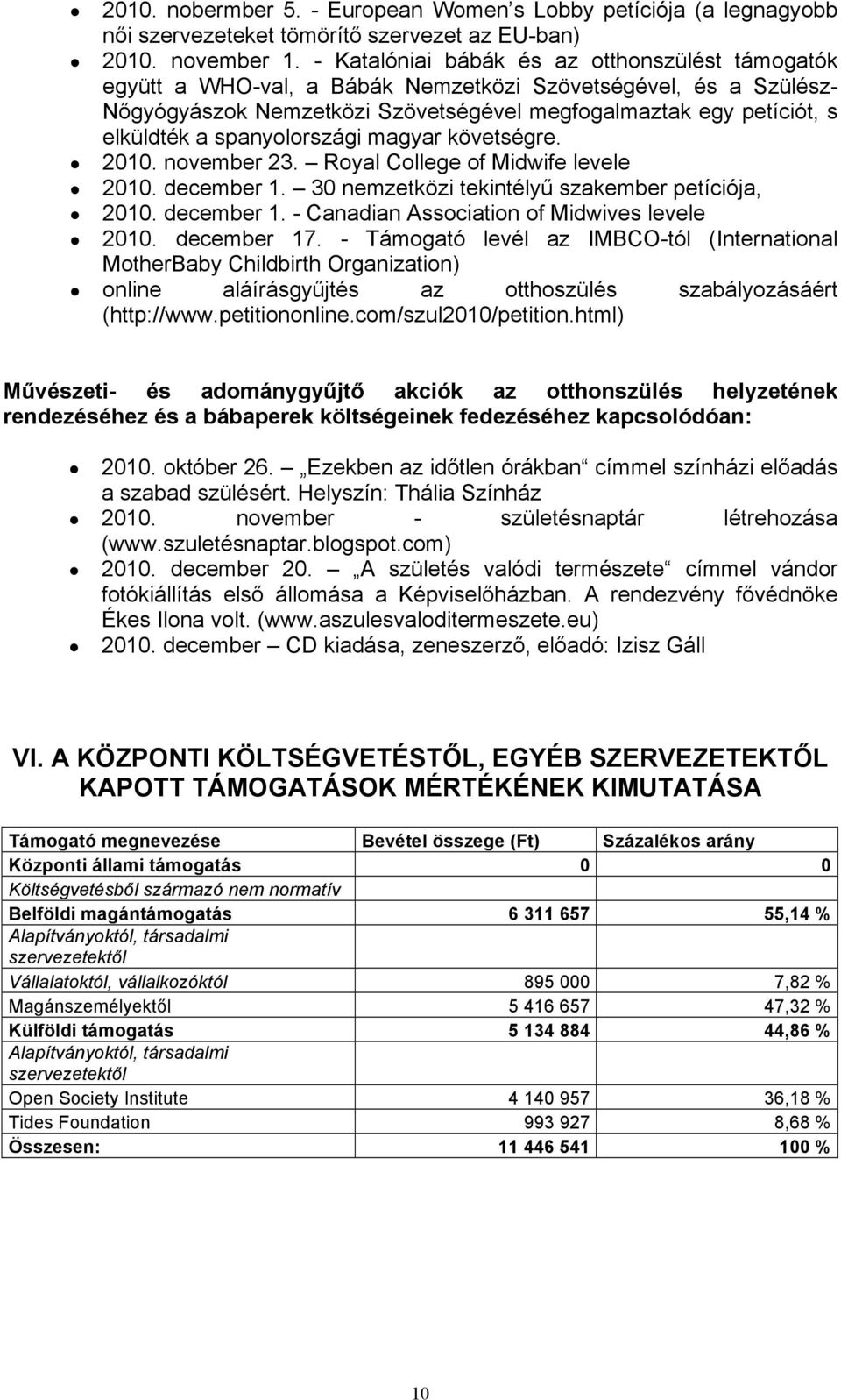 spanyolországi magyar követségre. 2010. november 23. Royal College of Midwife levele 2010. december 1. 30 nemzetközi tekintélyű szakember petíciója, 2010. december 1. - Canadian Association of Midwives levele 2010.